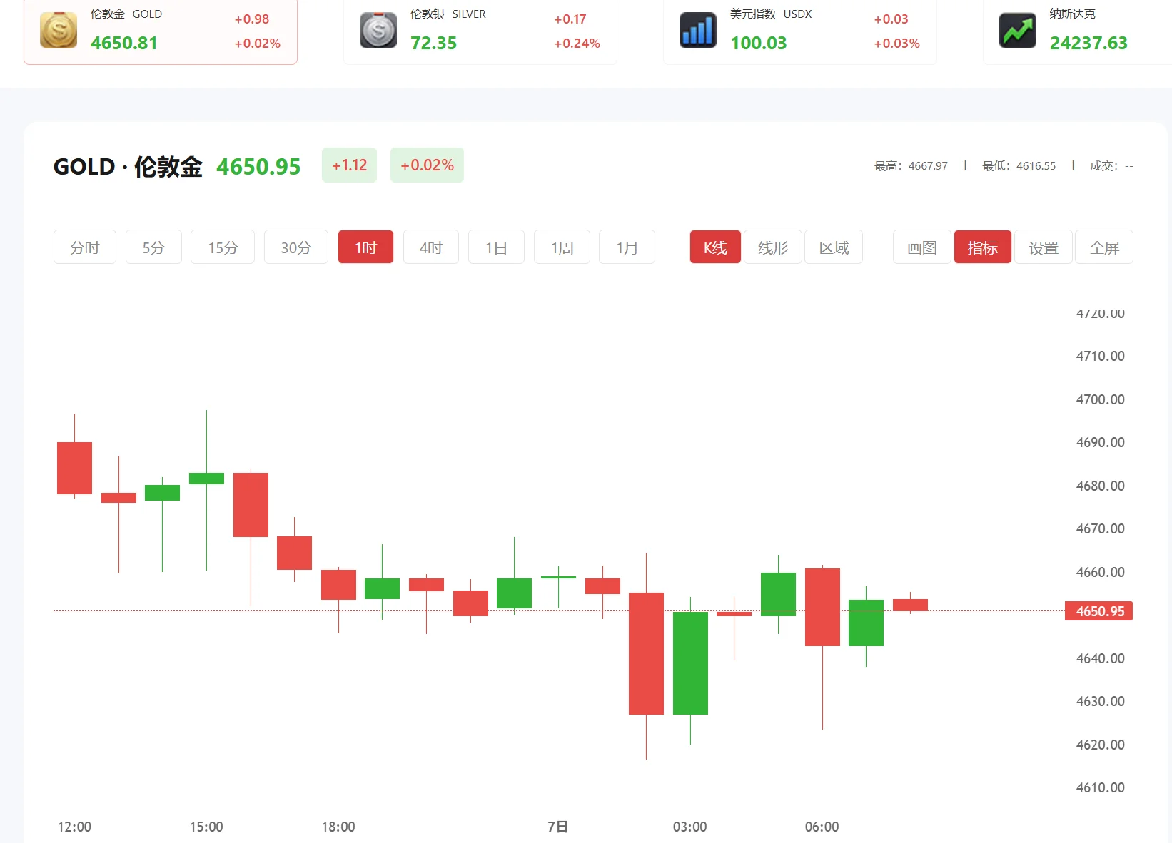 今日现货黄金价格多少（2025年12月05日）
