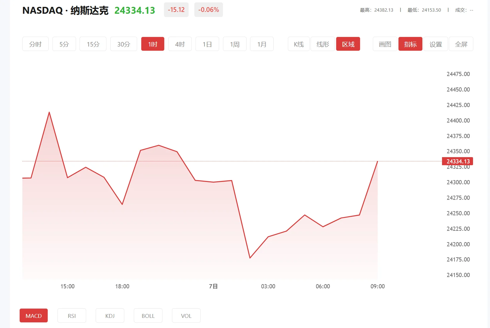 纳指100期货实时行情 今日纳斯达克100价格多少（2026年01月29日）