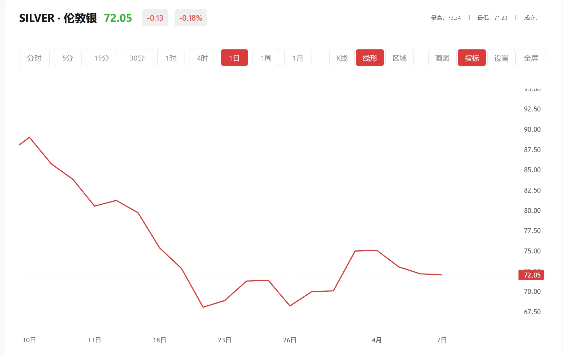 今日现货白银价格多少（2026年02月09日）