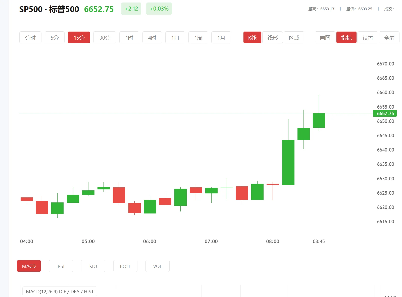 今日标普500价格多少（2026年01月13日）