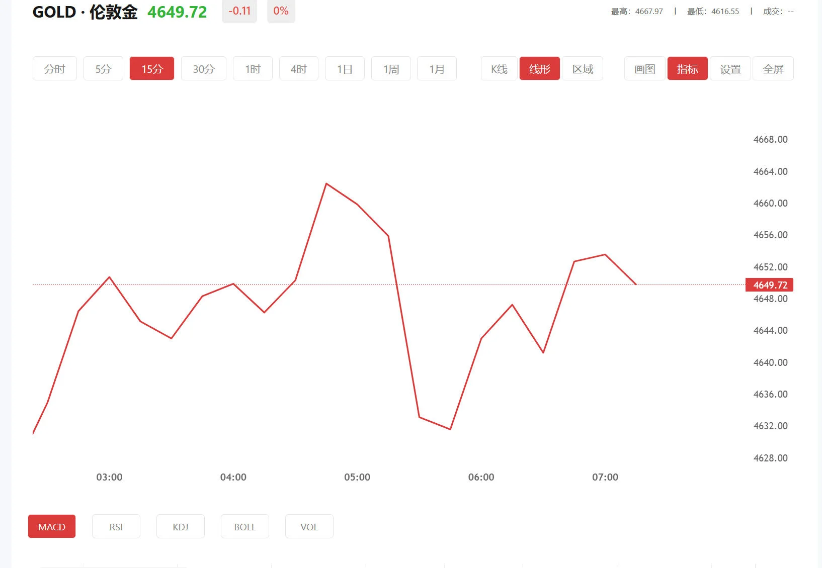 今日现货黄金价格多少(2025年10月08日)