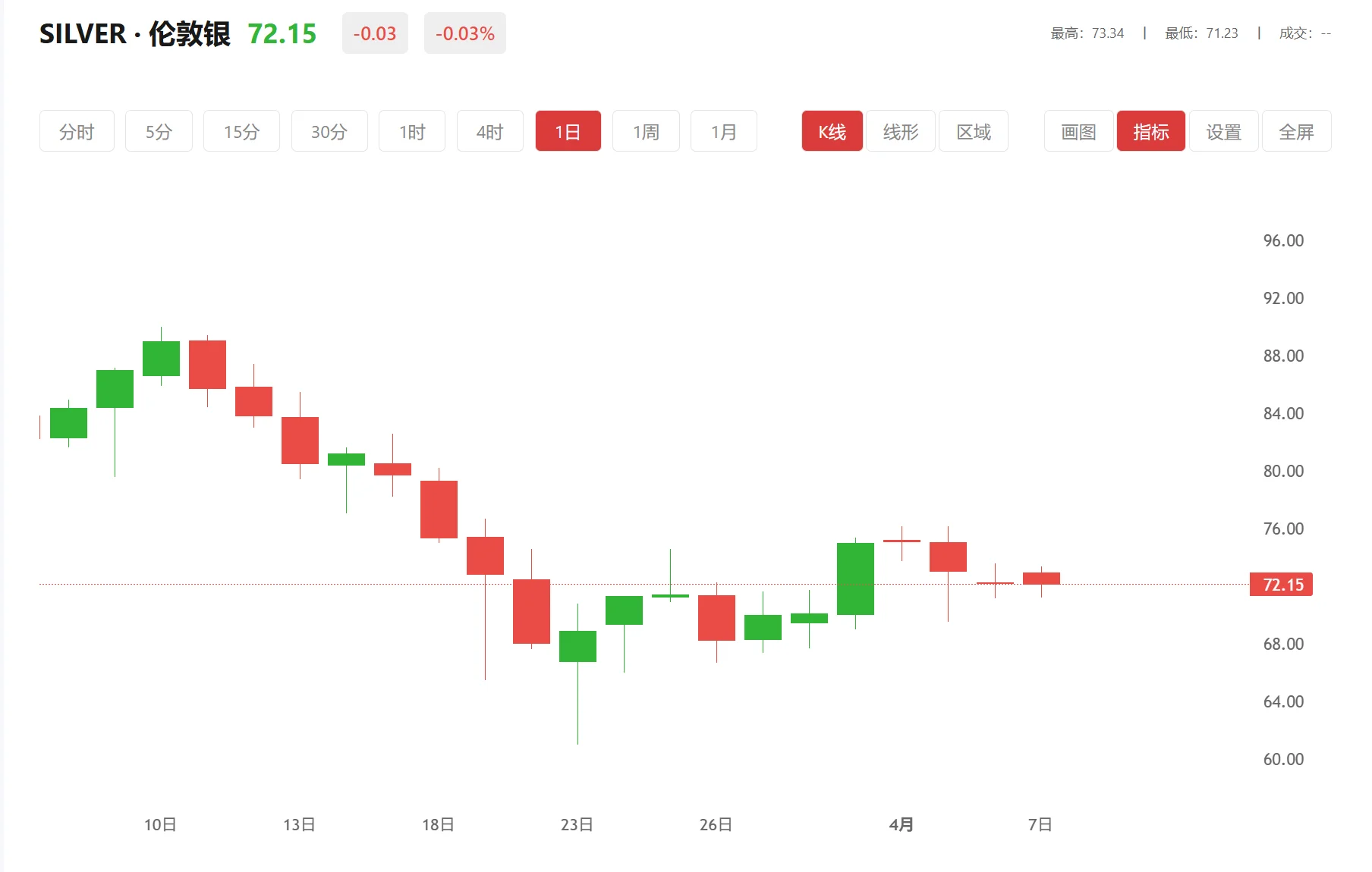 今日现货白银价格多少（2025年10月02日）