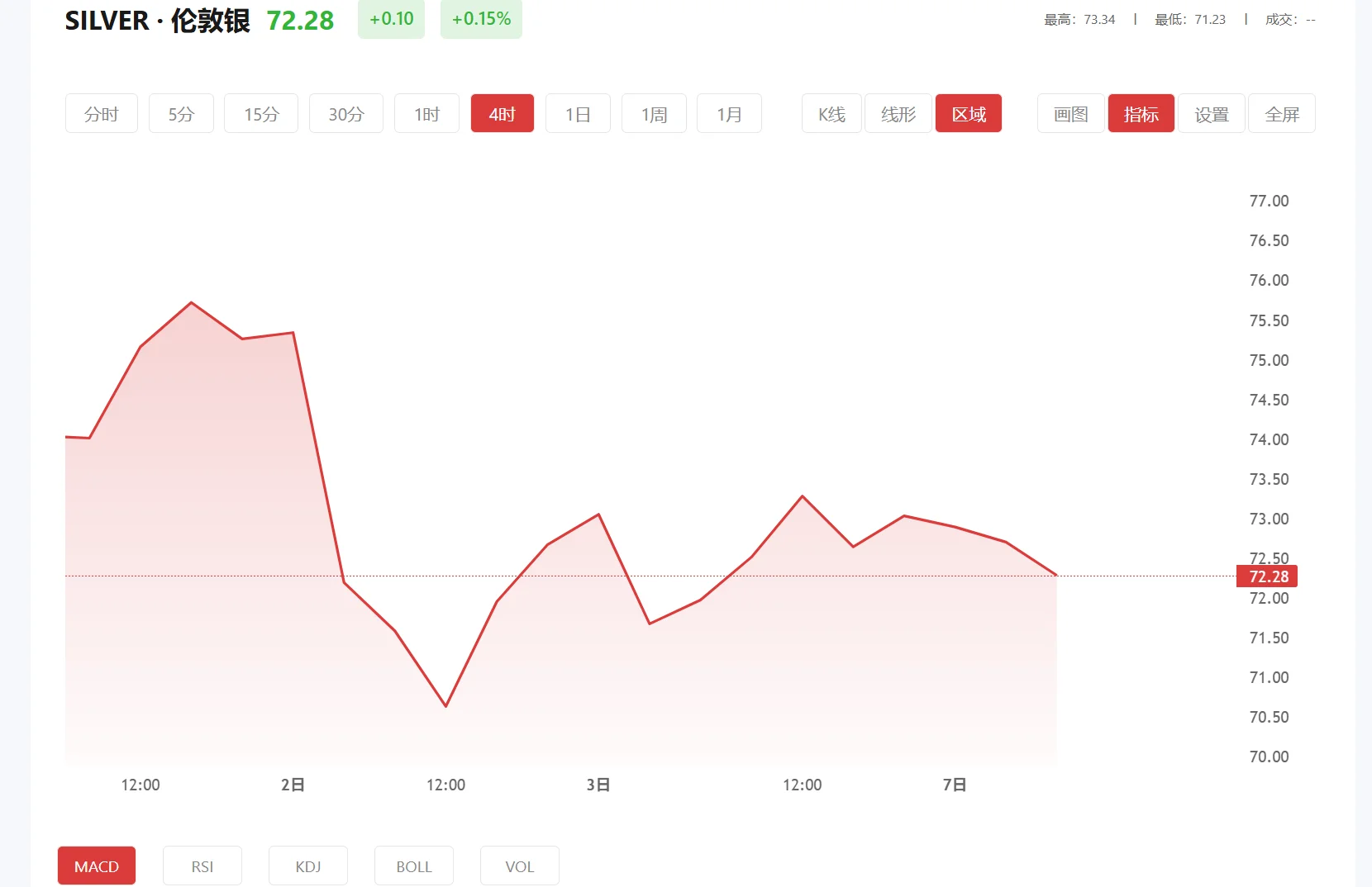 今日现货白银价格多少（2025年10月15日）