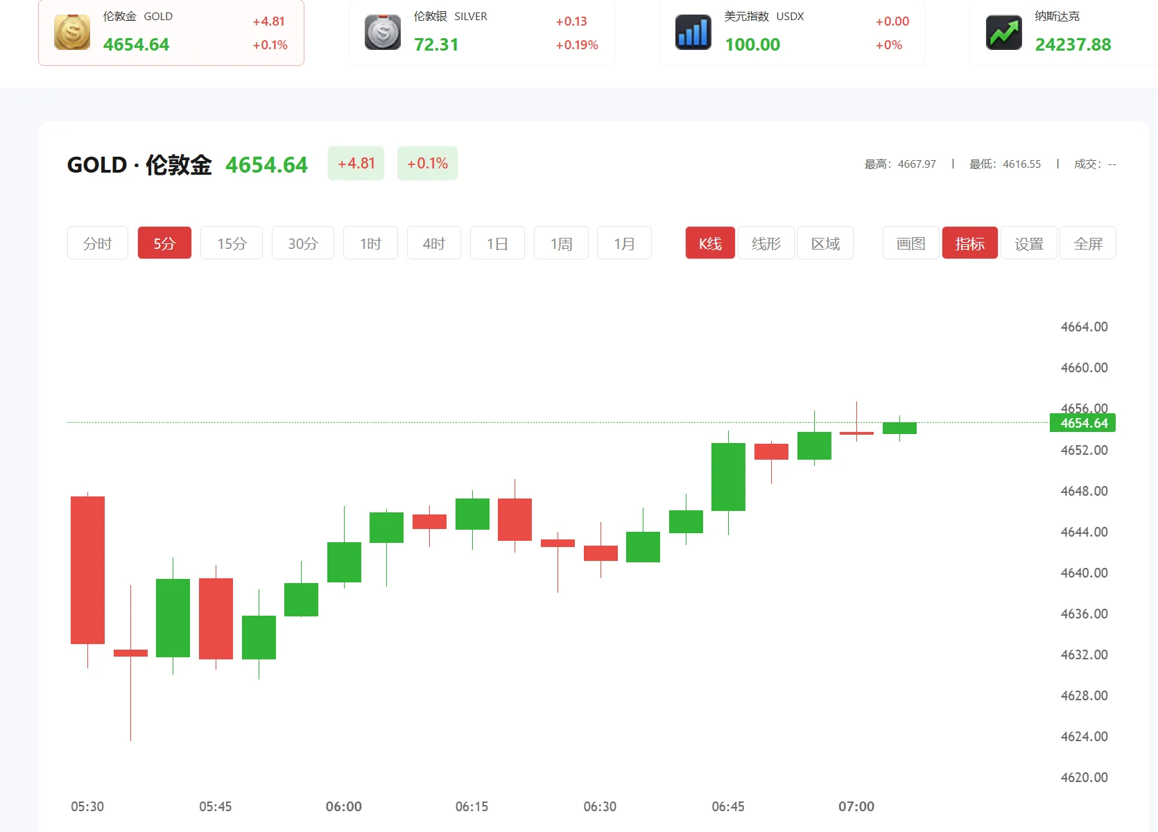 今日现货黄金价格多少（2025年08月01日）
