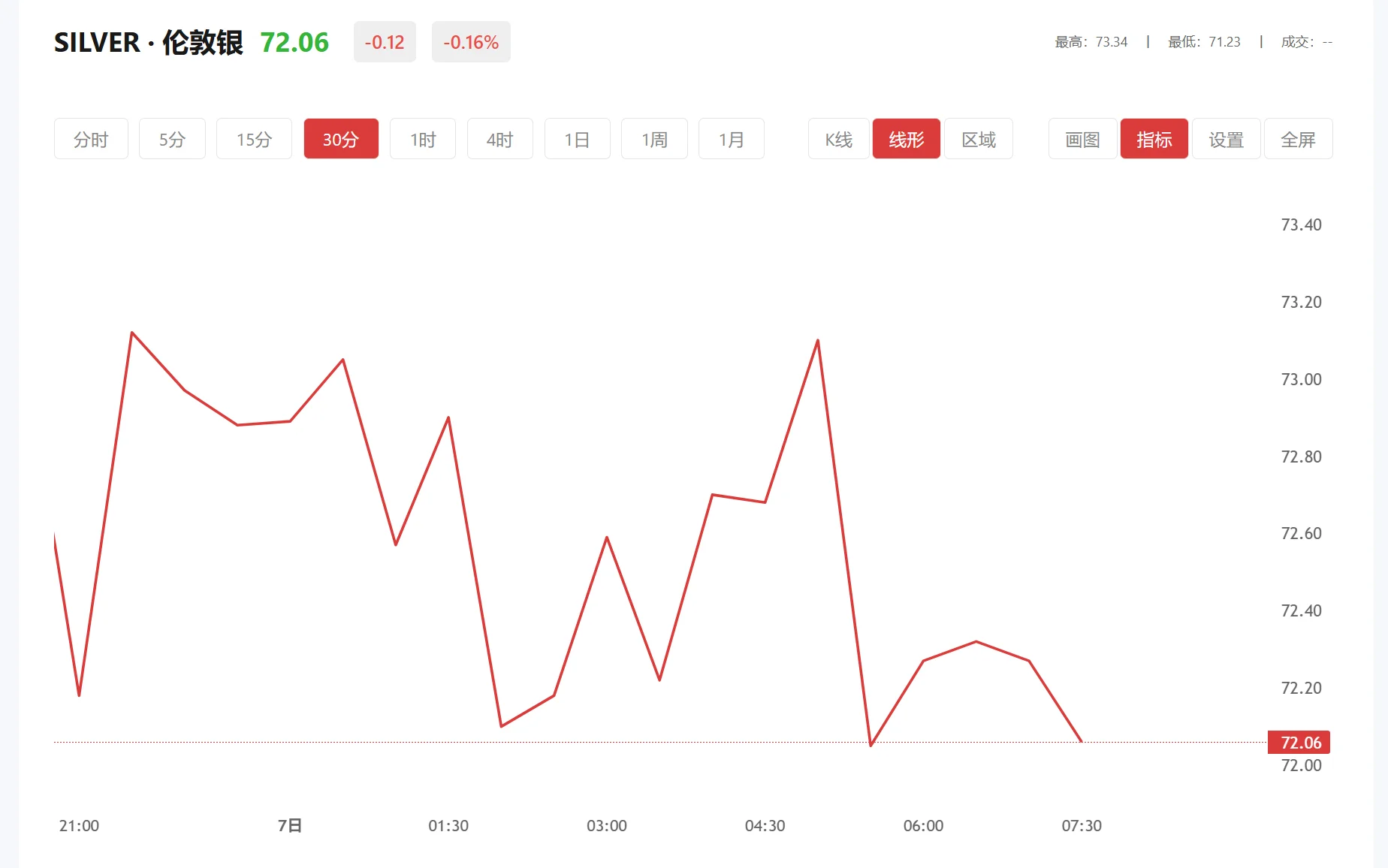 今日现货白银价格多少（2025年09月25日）