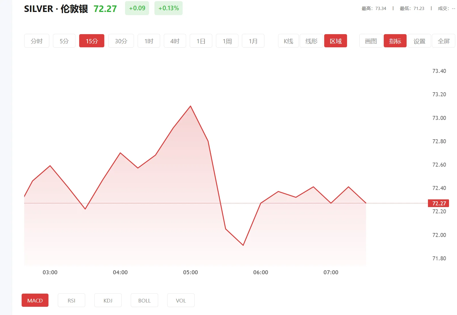 今日现货白银价格多少（2026年01月08日）