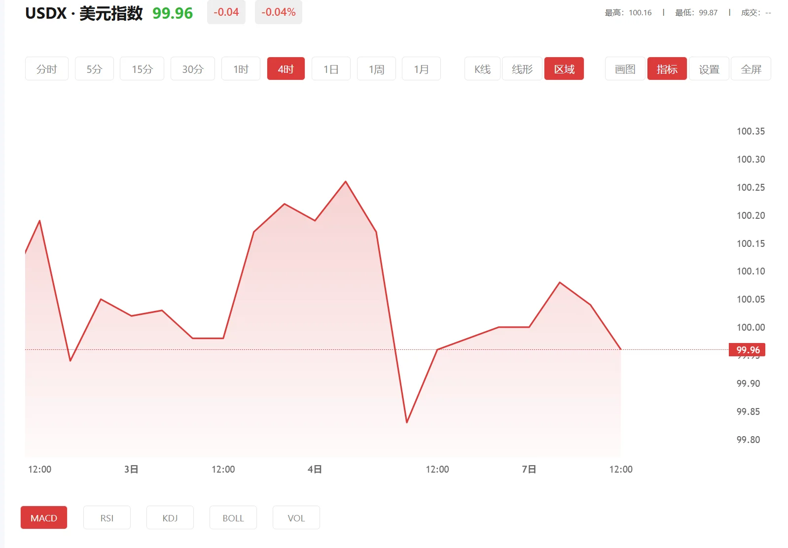 今日美元指数价格多少（2026年01月06日）