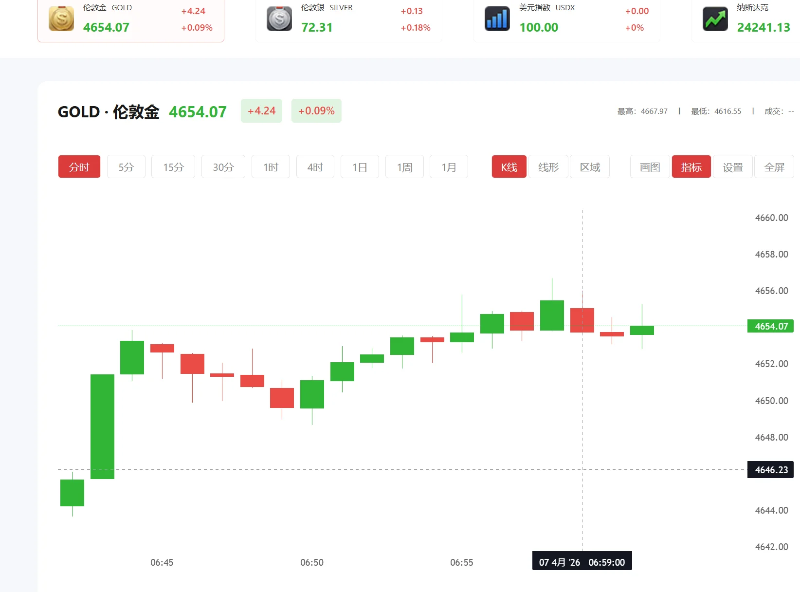 今日现货黄金价格多少（2025年10月20日）