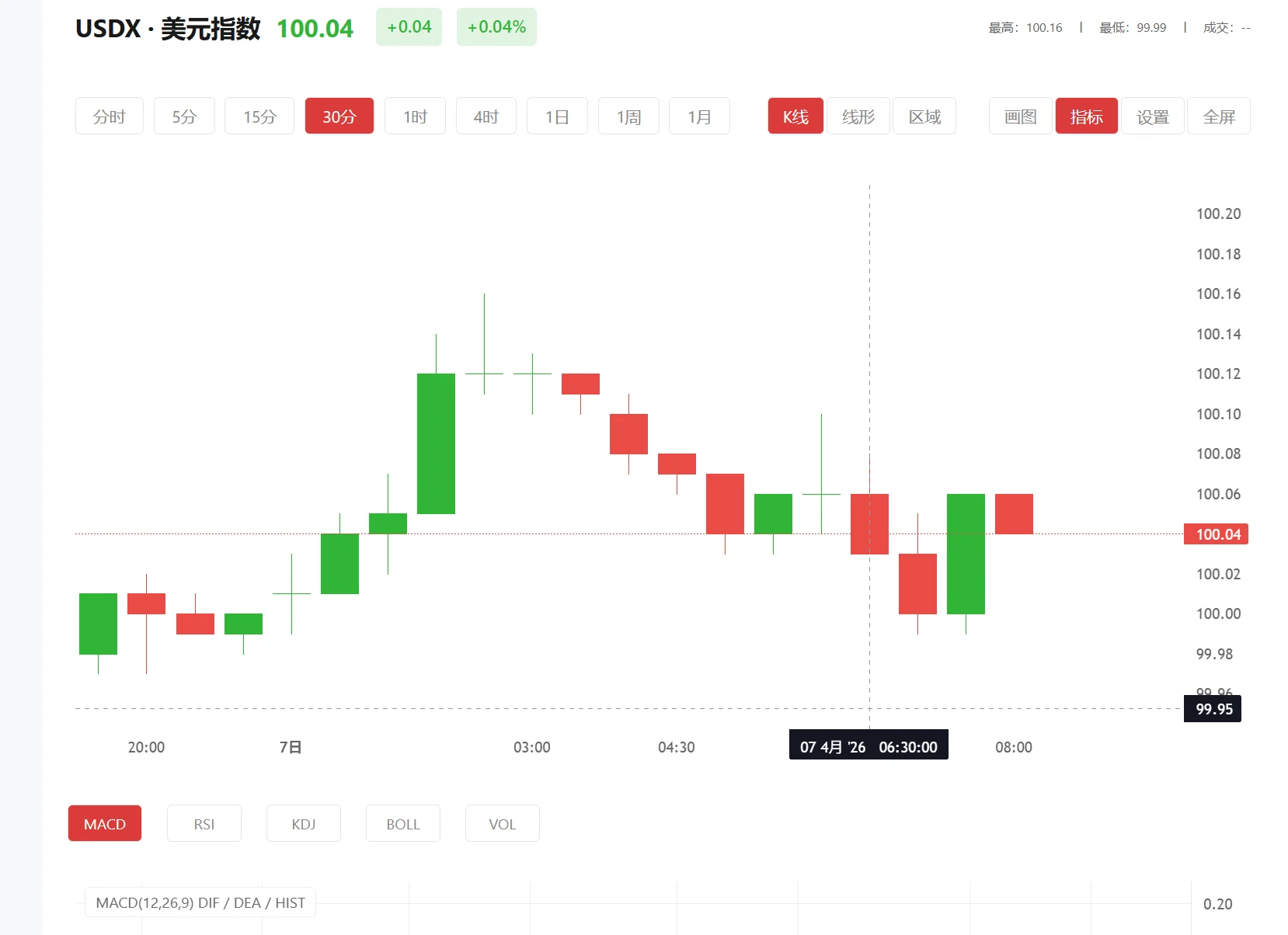 今日美元指数价格多少（2025年03月12日）