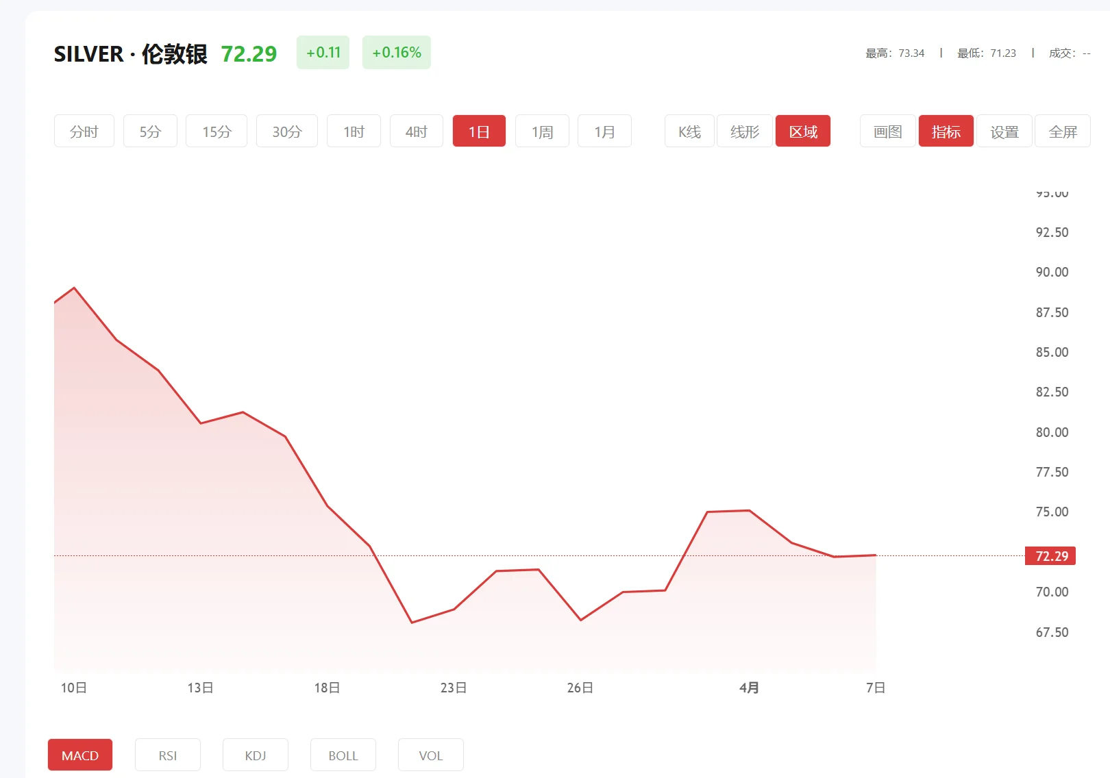 今日现货白银价格多少(2025年11月28日)