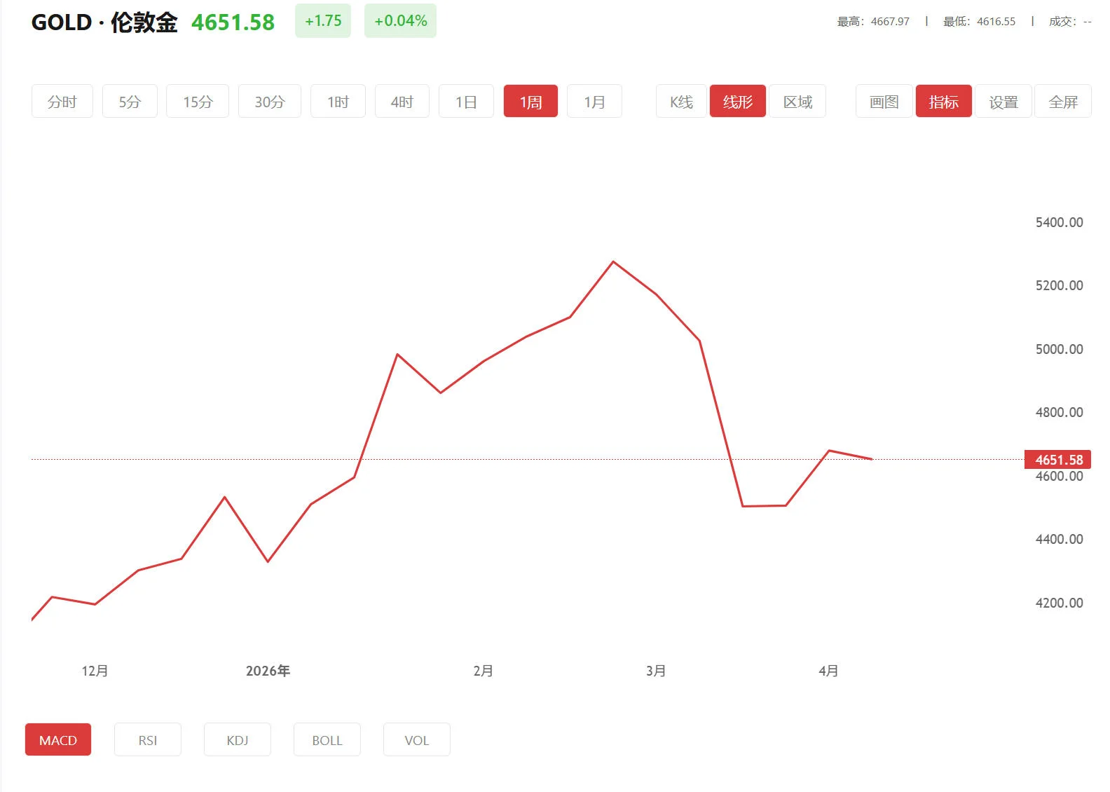 今日现货黄金价格多少（2025年11月14日）