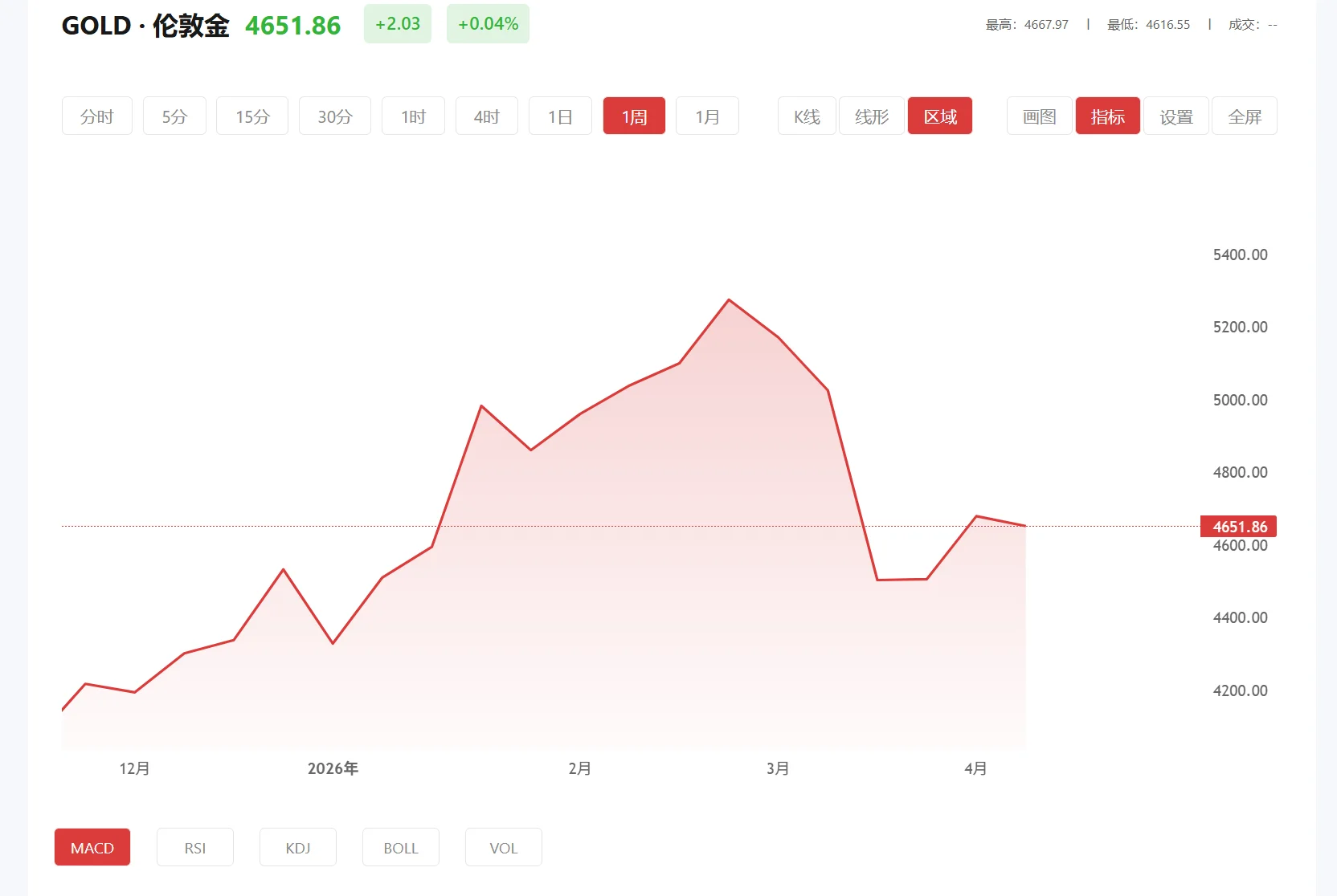 今日现货黄金价格多少（2026年01月06日）