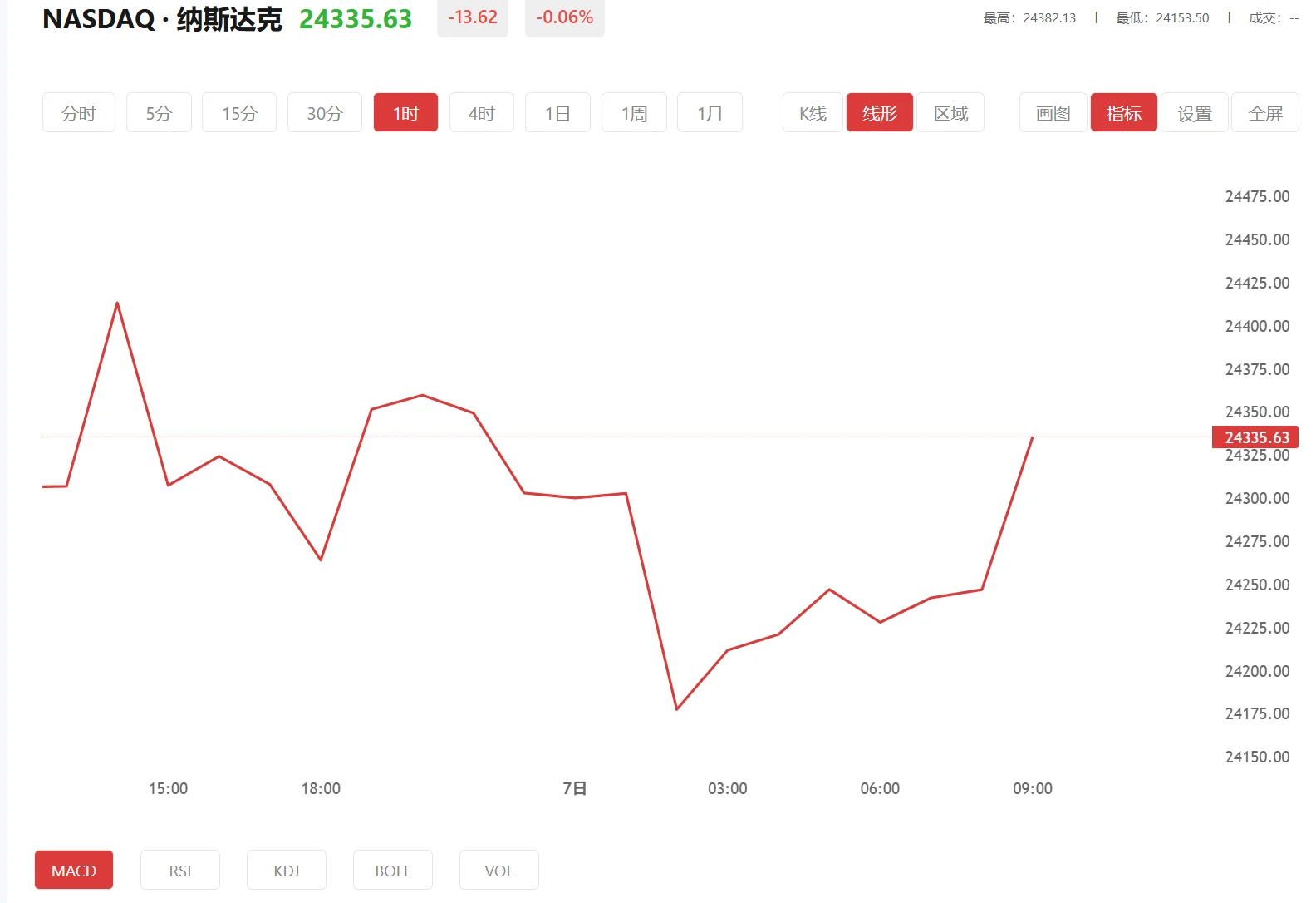今日纳斯达克100价格多少（2026年01月21日）