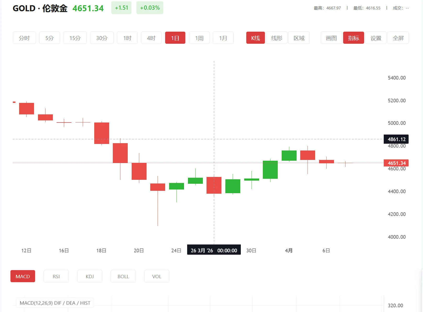 今日现货黄金价格多少(2025年09月16日)