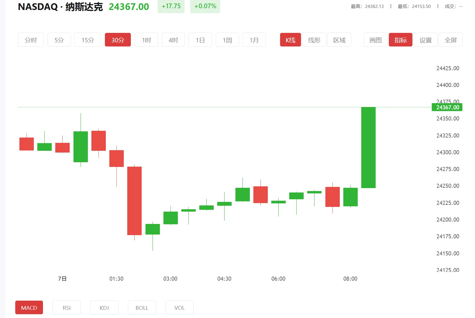 今日纳斯达克100价格多少（2026年02月19日）