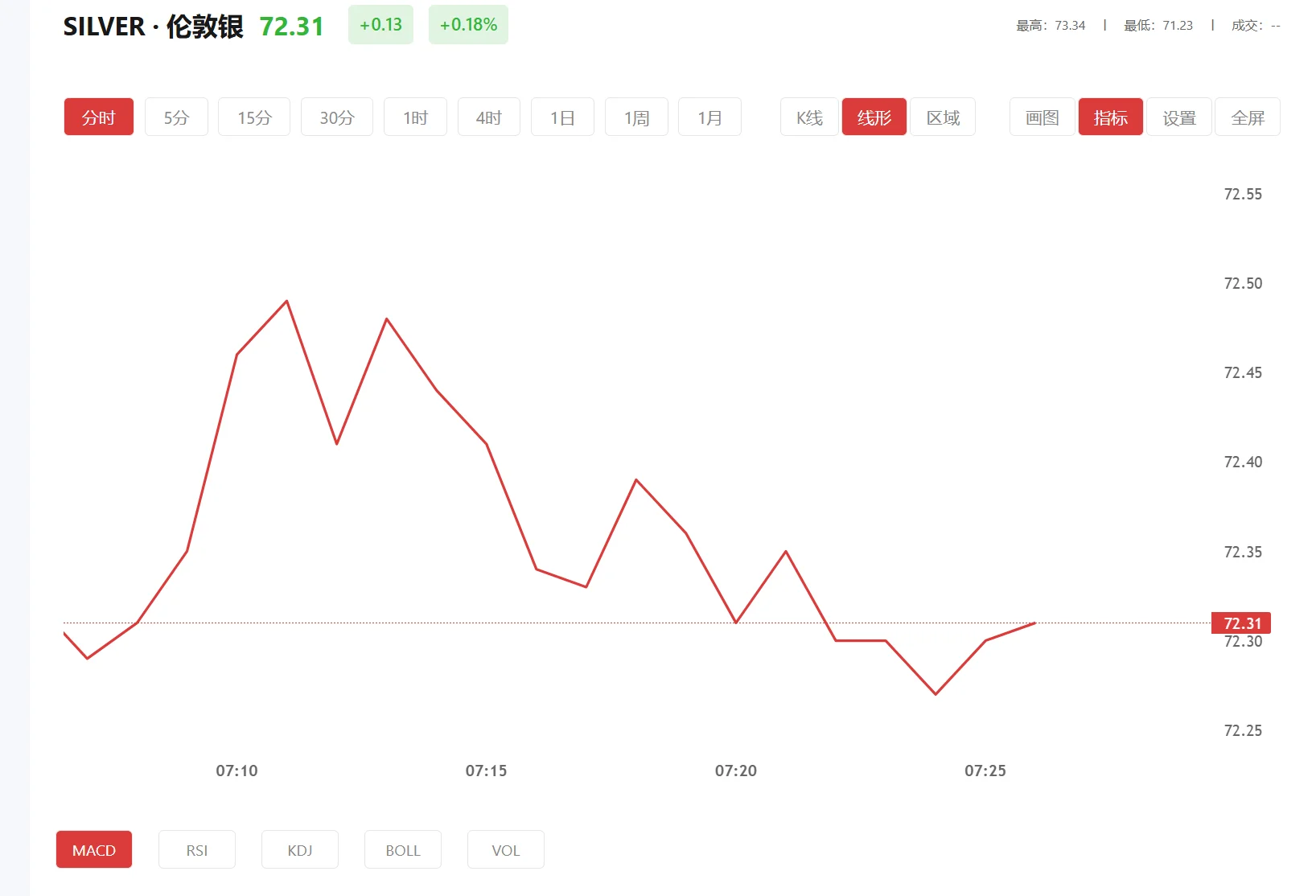 今日现货白银价格多少（2025年12月11日）