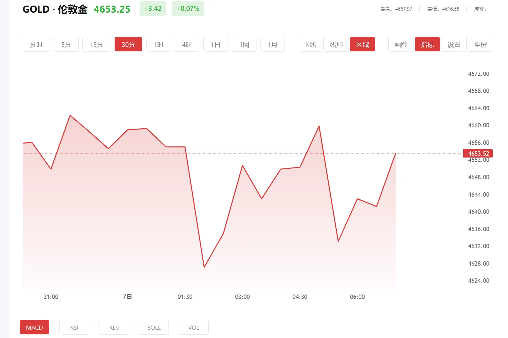 今日现货黄金价格多少（2025年11月21日）