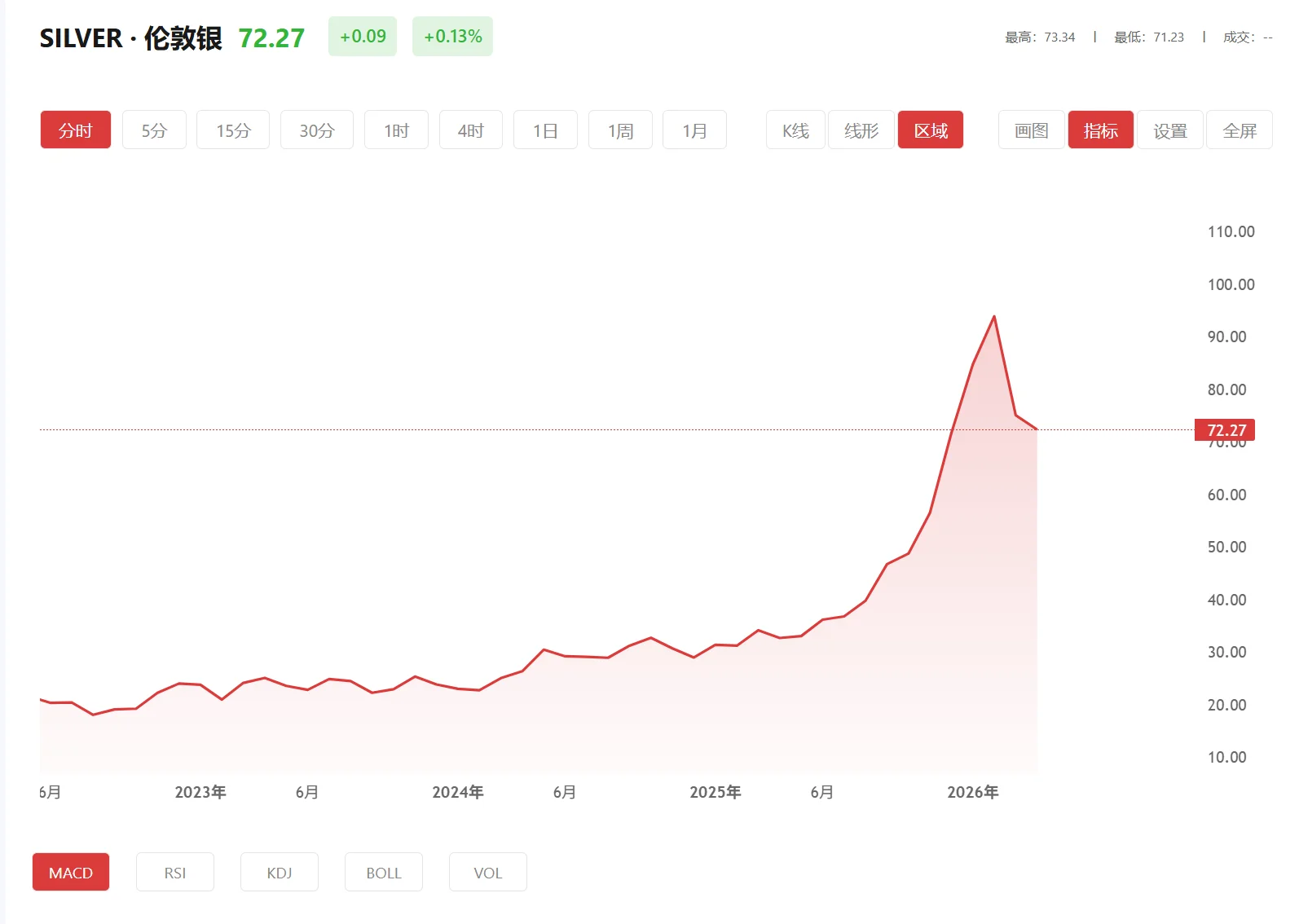 今日现货白银价格多少（2026年02月03日）