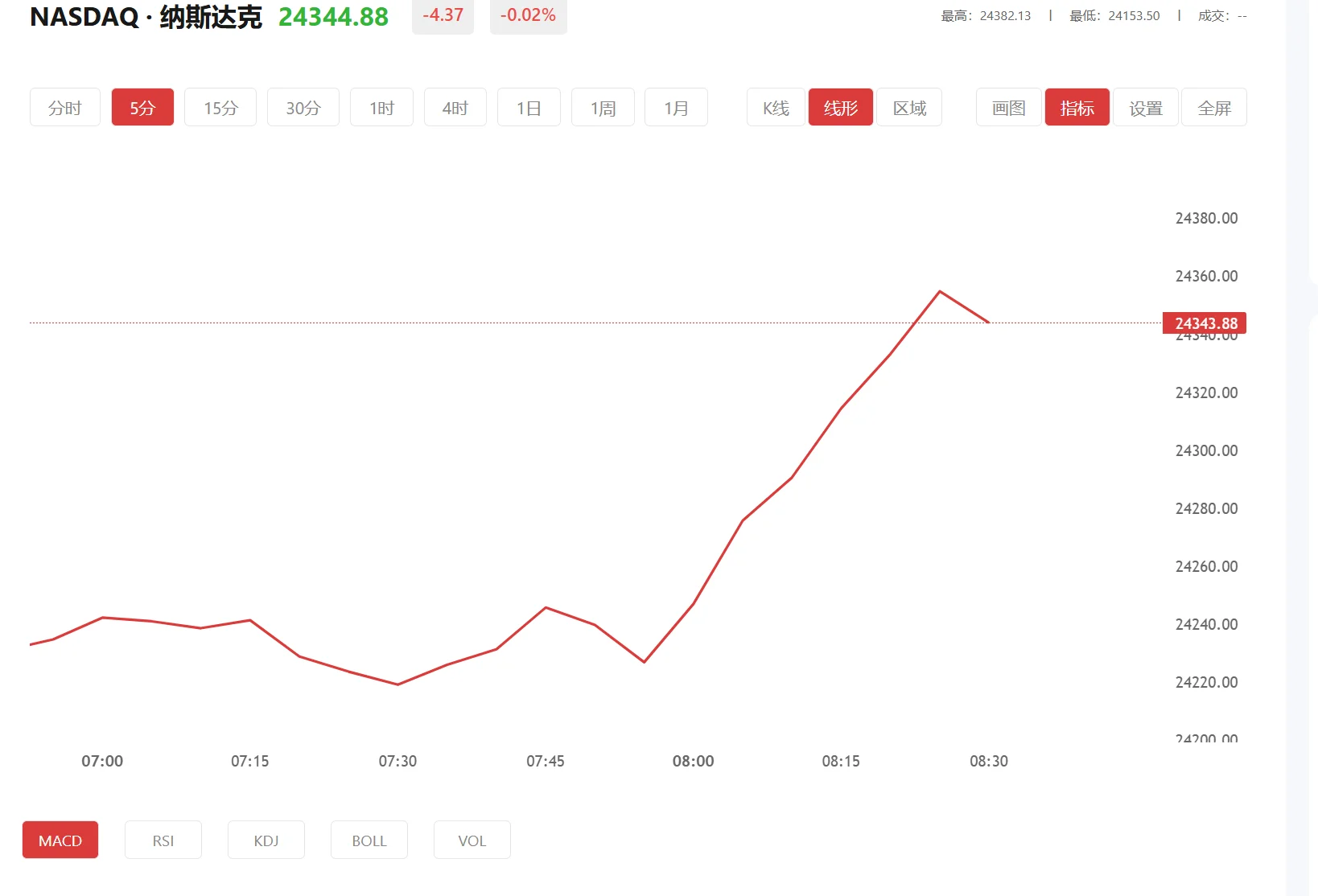 今日纳斯达克100价格多少（2026年01月09日）