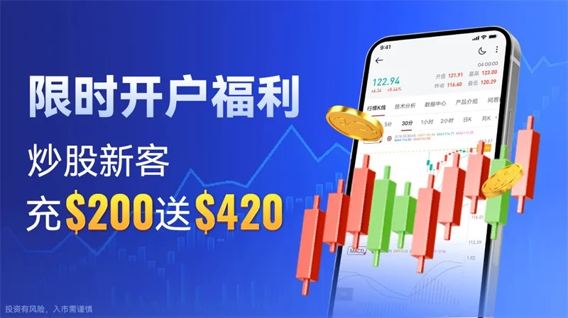 炒现货黄金早盘与午盘的区别