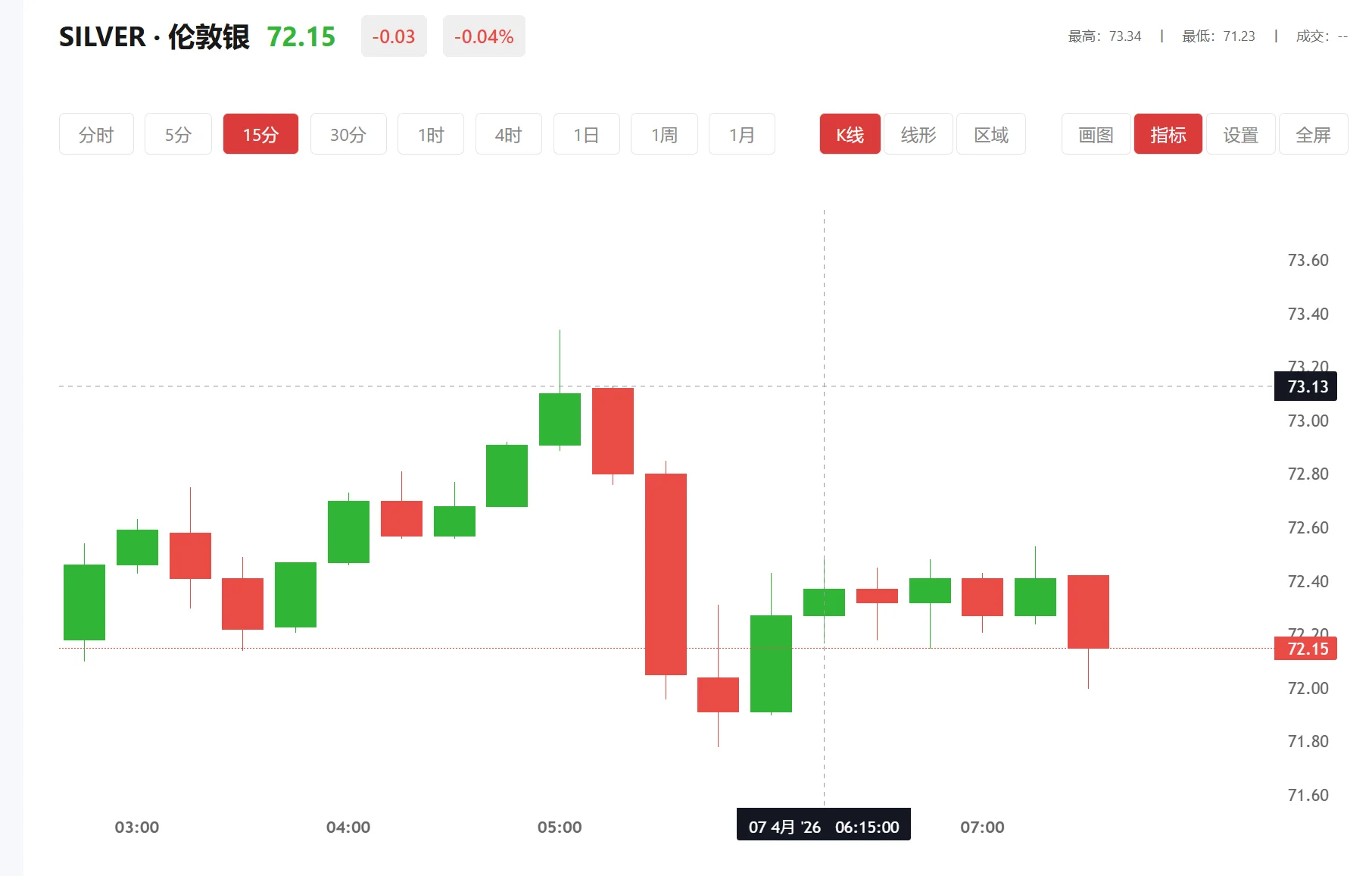 白银今日涨跌 今日现货白银价格多少（2026年03月03日）