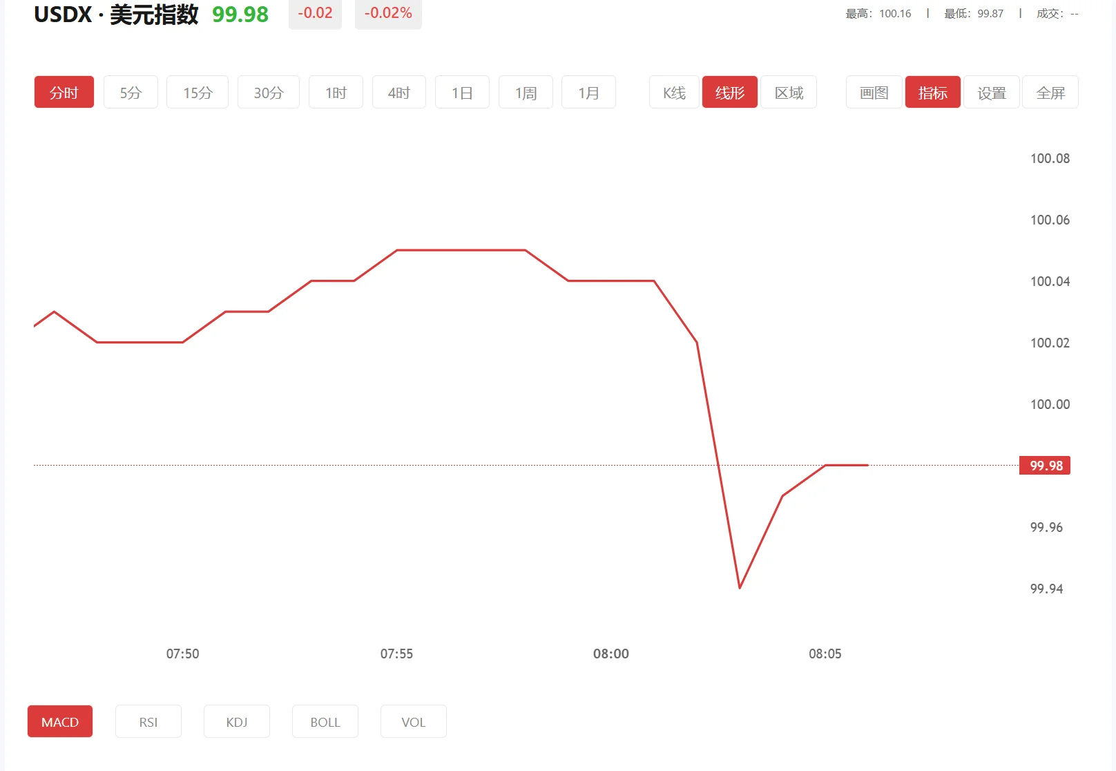 今日美元指数价格多少（2026年02月25日）