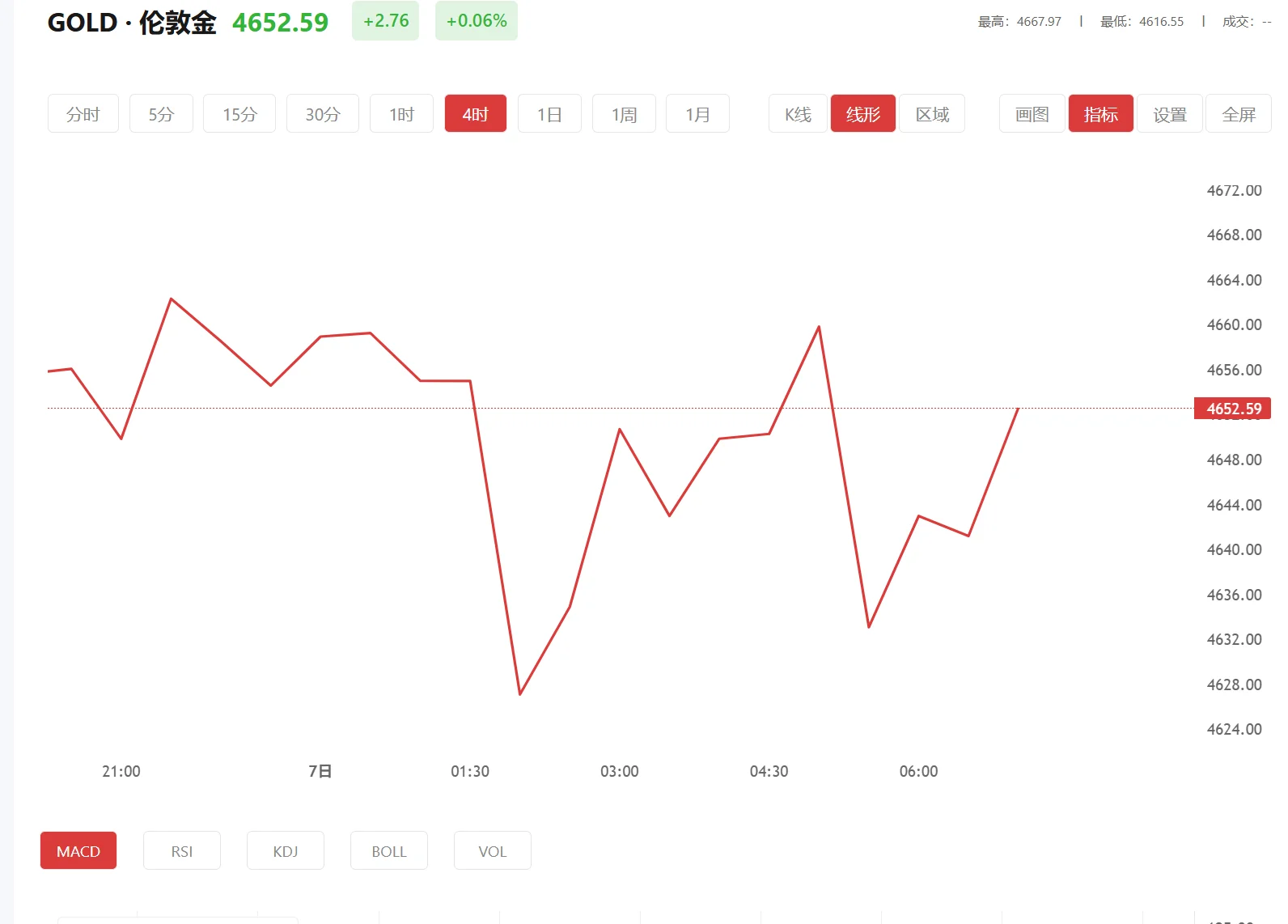 今日现货黄金价格多少(2025年10月01日)