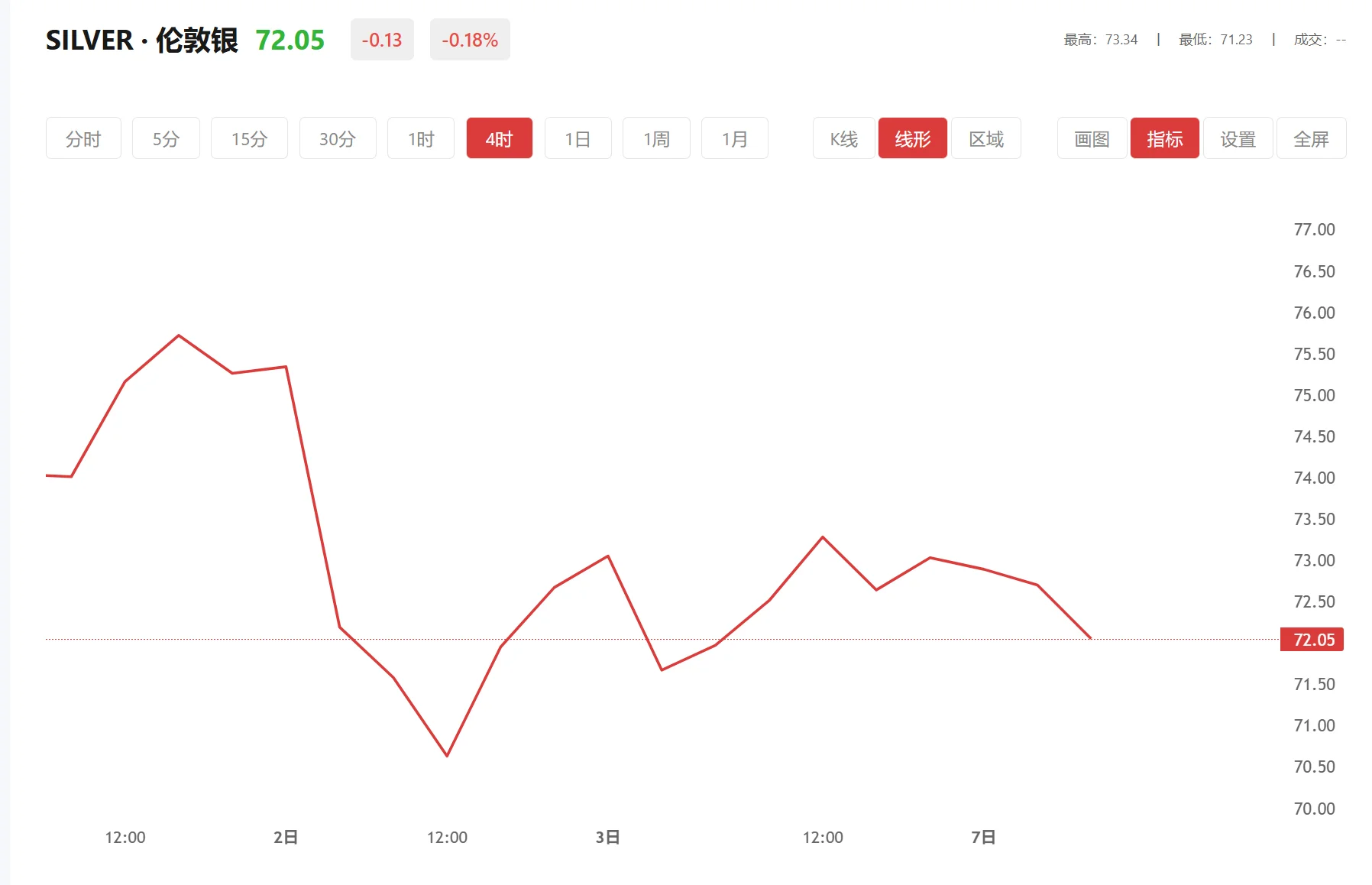 今日现货白银价格多少（2026年02月25日）