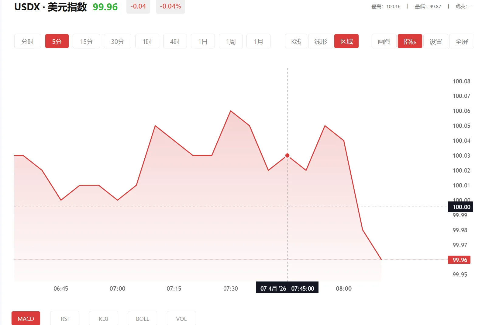 今日美元指数价格多少（2026年01月16日）