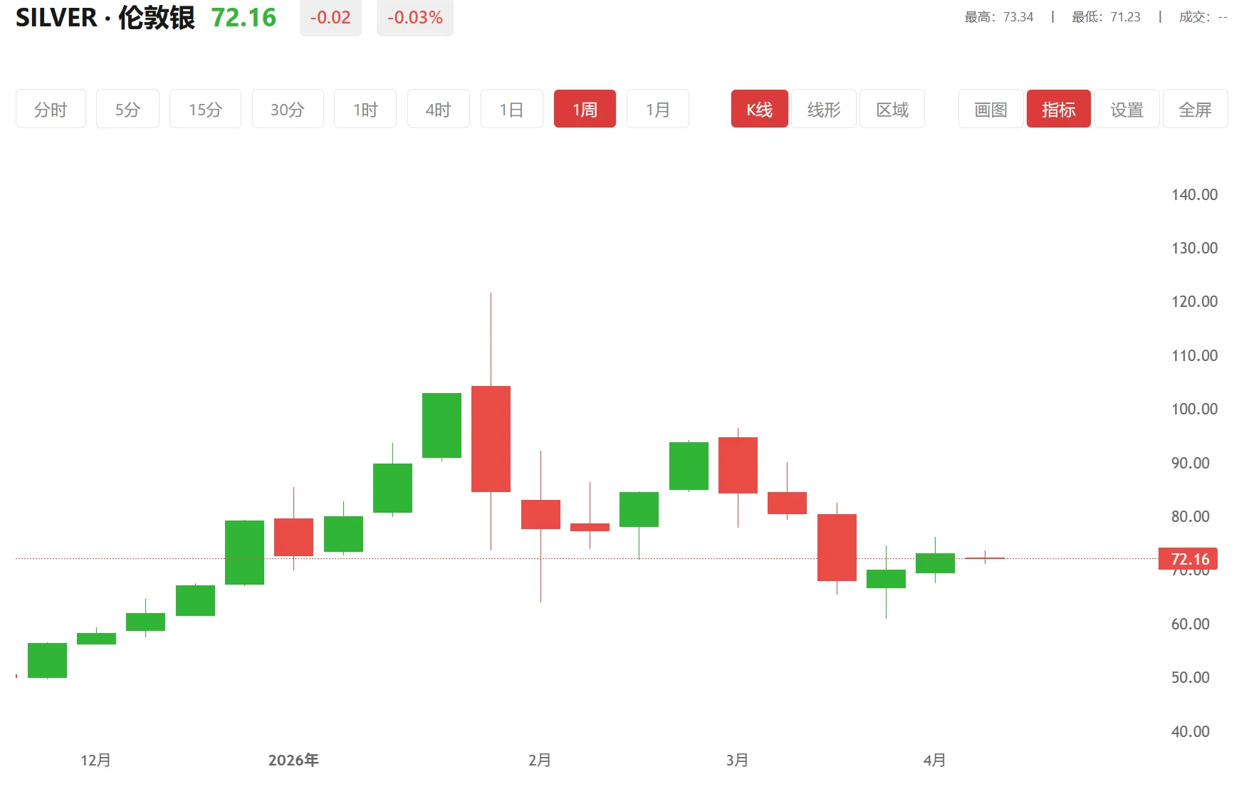 今日现货白银价格多少（2025年10月27日）