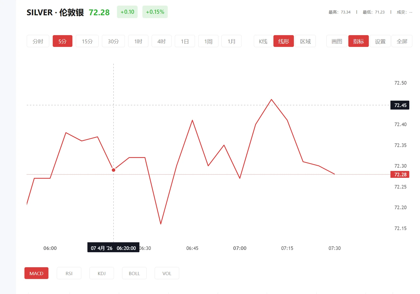白银还会涨吗 今日现货白银价格多少（2025年11月14日）