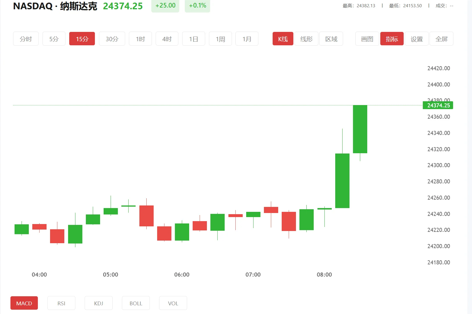 今日纳斯达克100价格多少（2026年03月09日）
