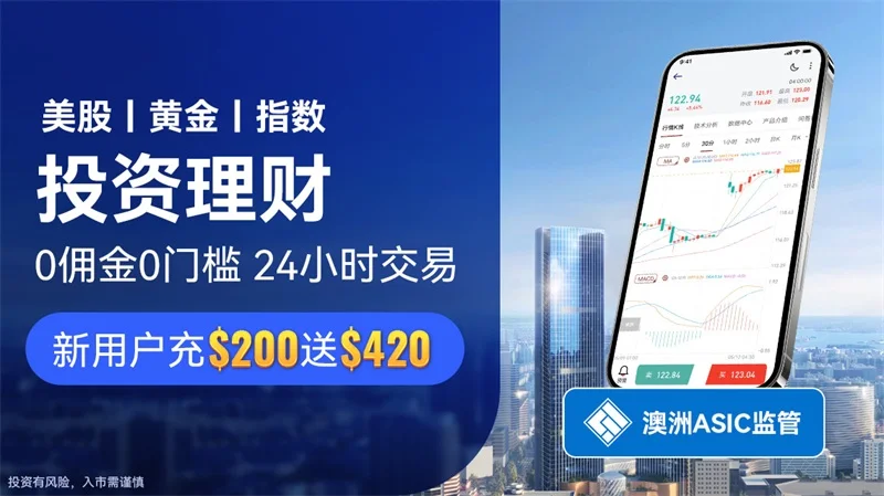 如何炒国际期货黄金