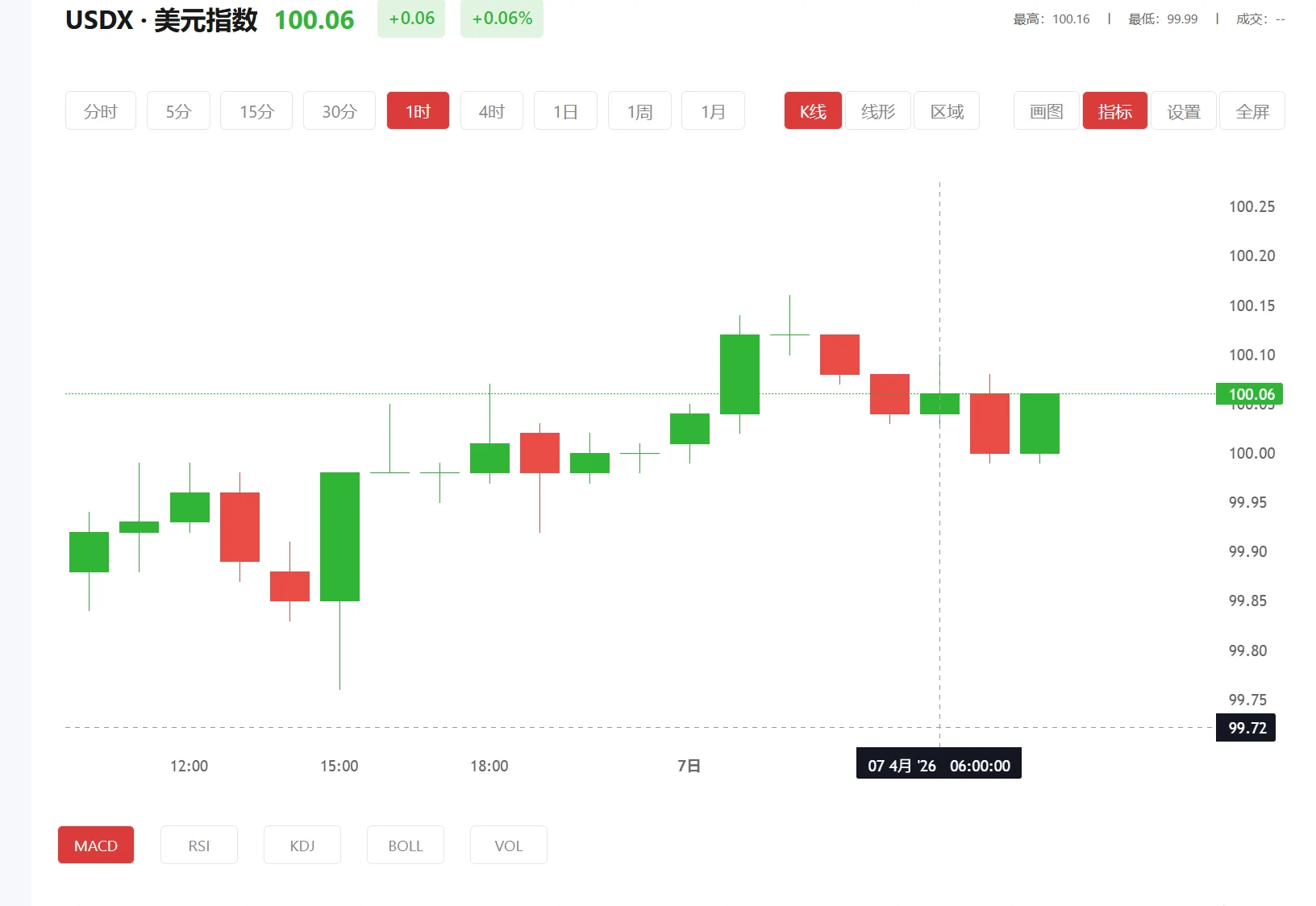 今日美元指数价格多少(2026年01月28日)