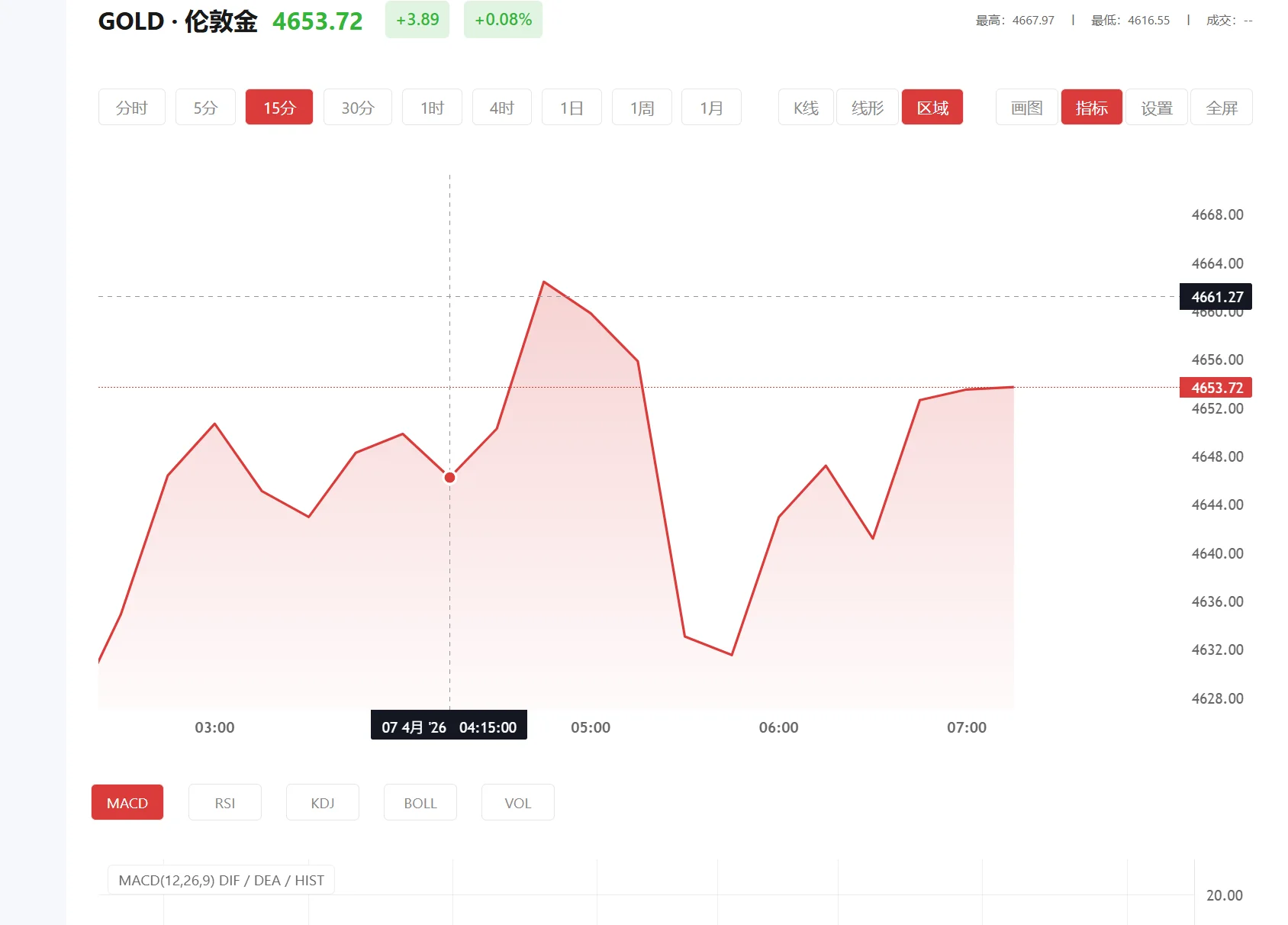 今日现货黄金价格多少（2025年11月28日）