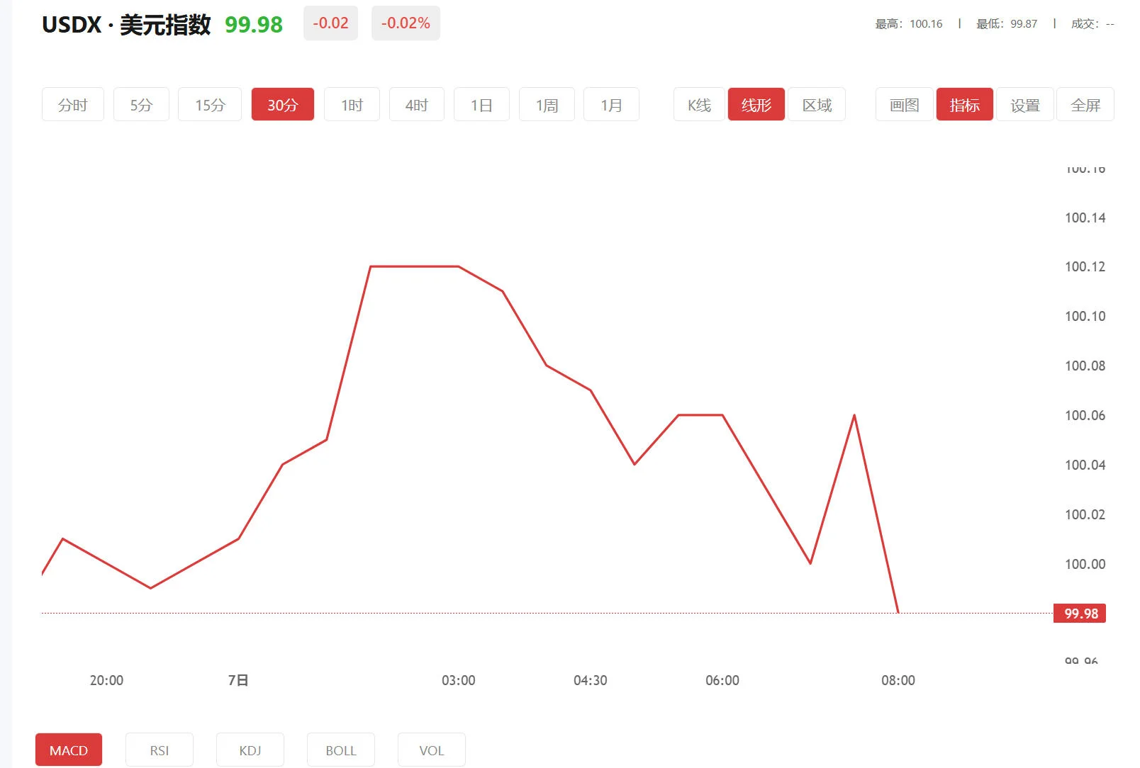今日美元指数价格多少(2026年01月30日)
