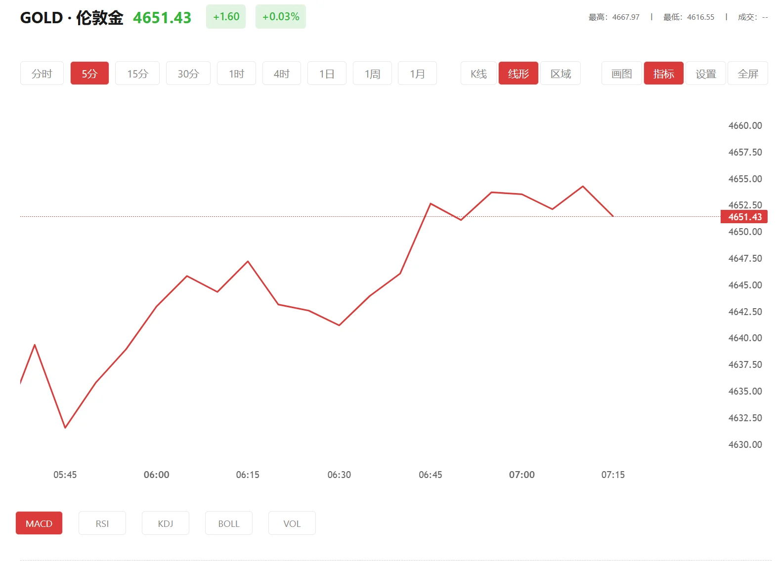 今日现货黄金价格多少（2026年01月07日）