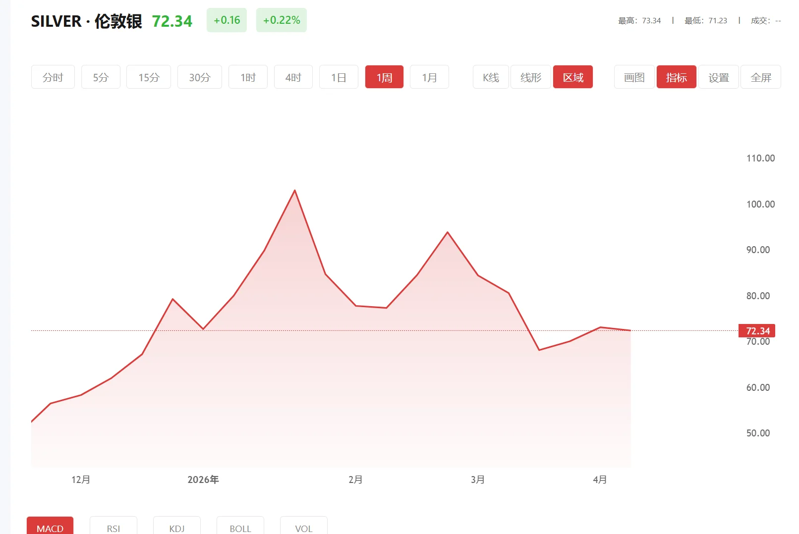 今日现货白银价格多少（2025年12月02日）